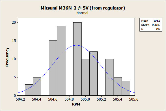 Mitsumi running @ 5V ( regulator )