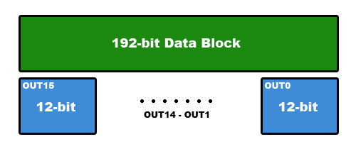 192-bit data block