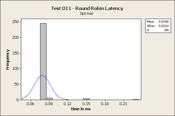 histogram