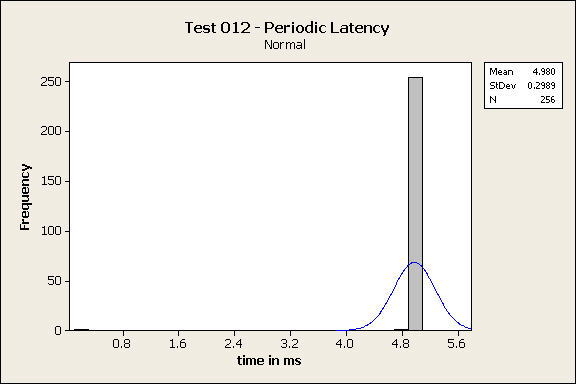 histogram