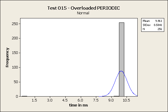 histogram