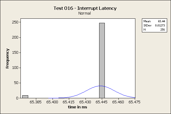 histogram